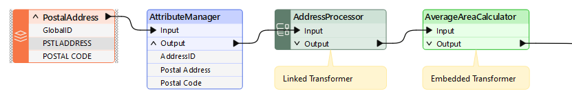 Embedded versus linked custom transformers